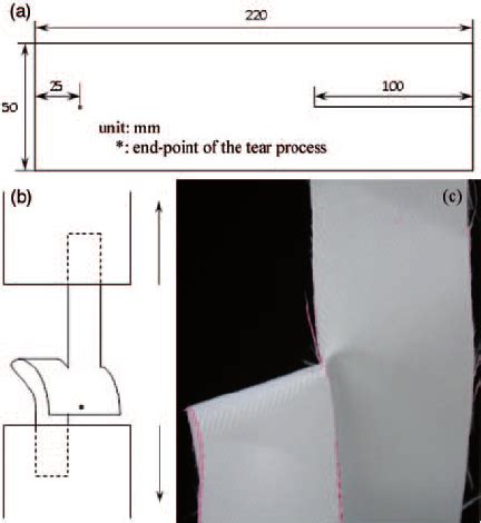 tongue tear testing|trapezoid tear.